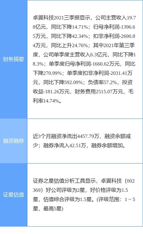 卓翼科技管理層變動 總經(jīng)理蕭維周因個(gè)人原因辭職