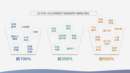 京東2023中國品牌發(fā)展趨勢報(bào)告 國潮產(chǎn)品種類擴(kuò)容超2倍，消費(fèi)場景多元化與電子產(chǎn)品研發(fā)銷售新機(jī)遇