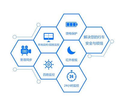靈魂拷問！7問7答告訴你為什么你的車隊必須安裝車載監(jiān)控