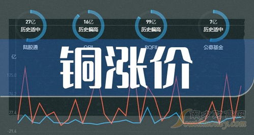 2024年銅價上漲預期下，電子產品研發與銷售板塊的投資機遇與挑戰